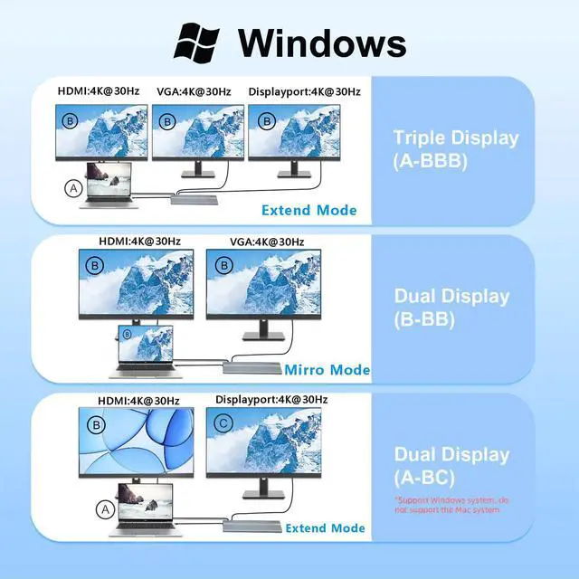 Alt view image 4 of 5 - USB C Docking Station 15 in 1, Docking Station 3 Monitors with HDMI/DP/VGA, Ethernet, USB, SD/TF, Jack, Laptop Docking for PS4, Xbox, Switch, iPhone and More(1501P)