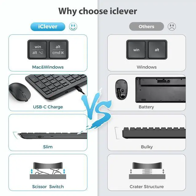 Alt view image 2 of 5 - iClever GK08 Wireless Keyboard and Mouse - Ultra Slim Keyboard and Mouse Combo, Full Size Design with Number Pad, 2.4G Stable Connection Slim Keyboard and Mouse for Windows, Mac OS Computer (Black)