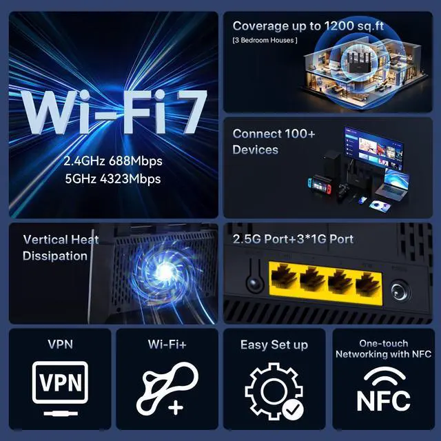 Alt view image 2 of 5 - Tenda BE5100 Dual Band Wi-Fi 7 Router (RE6L Pro) - 1x2.5G + 3x1G Ports, Easy Setup, Security Protect, Parental Control, Access Point Mode, Vertical Design, MLO, VPN, NFC