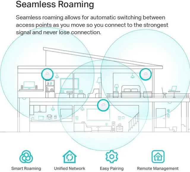 Alt view image 3 of 5 - TP-Link EAP670 Omada WiFi 6 AX5400 Wireless 2.5G Ceiling Mount Access Point Support-Mesh, OFDMA, Seamless Roaming, HE160 & MU-MIMO SDN Integrated Cloud Access & Omada App PoE+ Powered, White