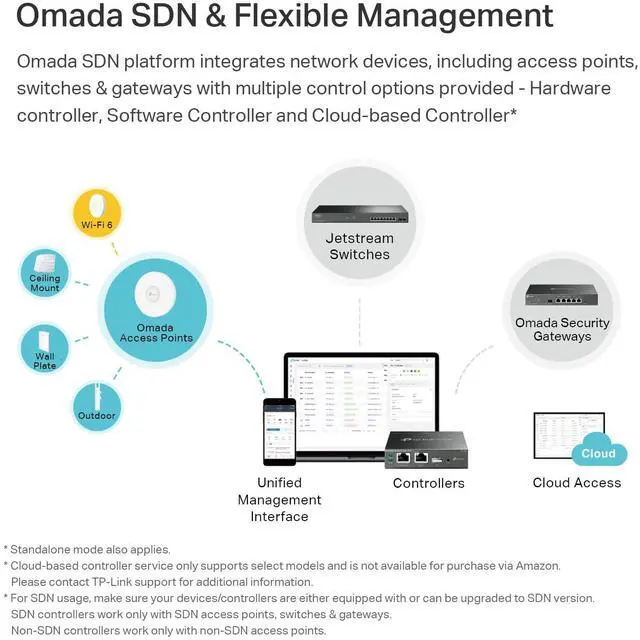 Alt view image 4 of 5 - TP-Link EAP670 Omada WiFi 6 AX5400 Wireless 2.5G Ceiling Mount Access Point Support-Mesh, OFDMA, Seamless Roaming, HE160 & MU-MIMO SDN Integrated Cloud Access & Omada App PoE+ Powered, White