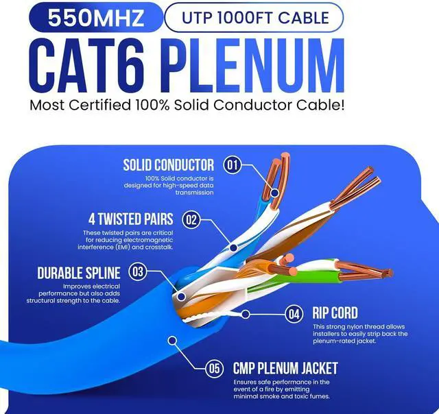Alt view image 2 of 5 - Smartech Cables | CAT6 Plenum Cable 1000ft Blue | 23AWG, 550MHz UTP, 4Pair, 10GB Ethernet Cable | DSX-8000 Tested | Most Certified Plenum Rated Bulk Cat 6 Ethernet Cable (CMP) for Networking & Gaming
