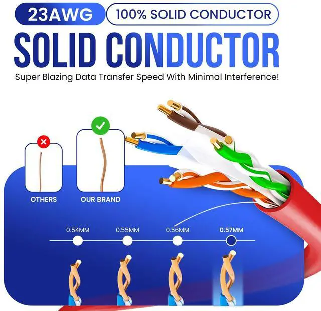 Alt view image 5 of 5 - Smartech Cables CAT6 Plenum Cable 1000ft (CMP) | Bulk Ethernet Cable 1000ft | 23 AWG, 550MHz 4Pair UTP 1GB Internet Cable | Quality Tested Ideal for Networking & Stable Performance (Red)