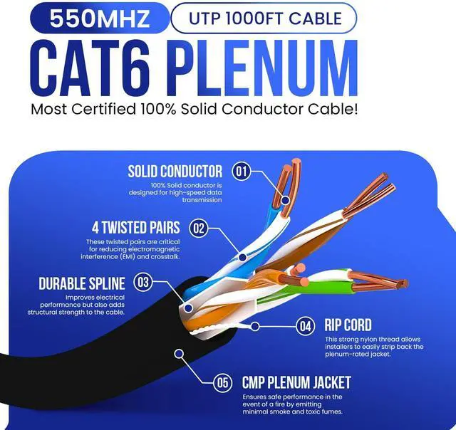 Alt view image 2 of 5 - Smartech Cables | CAT6 Plenum Cable 1000ft Black | 23AWG, 550MHz UTP, 4Pair, 10GB Ethernet Cable | DSX-8000 Tested | Most Certified Plenum Rated Bulk Cat 6 Ethernet Cable (CMP) for Networking & Gaming