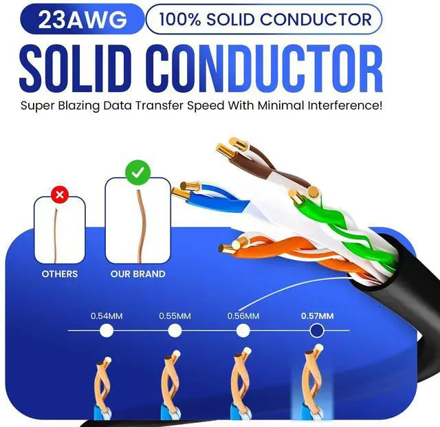 Alt view image 3 of 5 - Smartech Cables | CAT6 Plenum Cable 1000ft Black | 23AWG, 550MHz UTP, 4Pair, 10GB Ethernet Cable | DSX-8000 Tested | Most Certified Plenum Rated Bulk Cat 6 Ethernet Cable (CMP) for Networking & Gaming