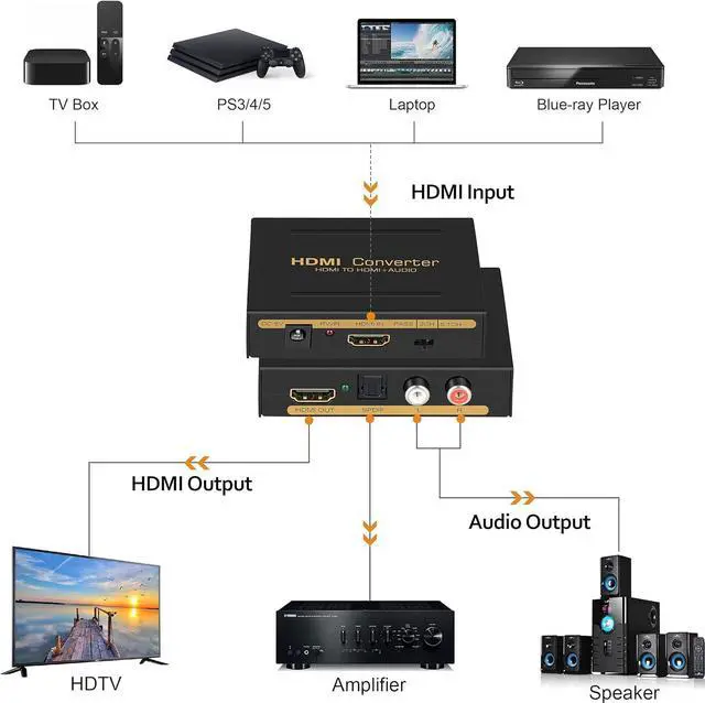 Alt view image 2 of 5 - avedio links 4K@60Hz HDMI Audio Extractor Converter, HDMI Video Audio Splitter Embedder Adapter + (SPDIF + L/R Stereo), Compatible with Fire Stick, Xbox, Support 3D, HDCP 2.2, HDMI2.0,18Gpbs (4K 60Hz)