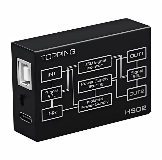 Main image of KGUSS Topping HS02 USB 2.0 Audio Isolator - withstands up to 1500VDC, USB-B and Type-C Input, USB-A and Type-C Output, Compatible with PCM32bit 768kHz DSD512