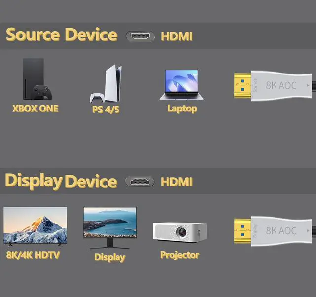 Alt view image 4 of 5 - Aieloar HDMI Fiber Optical Cable 15Ft, High Speed 48Gbps HDMI 2.1 Cord Support with 8K@60Hz 4K@120Hz Dynamic HDR10,eARC,HDCP2.2