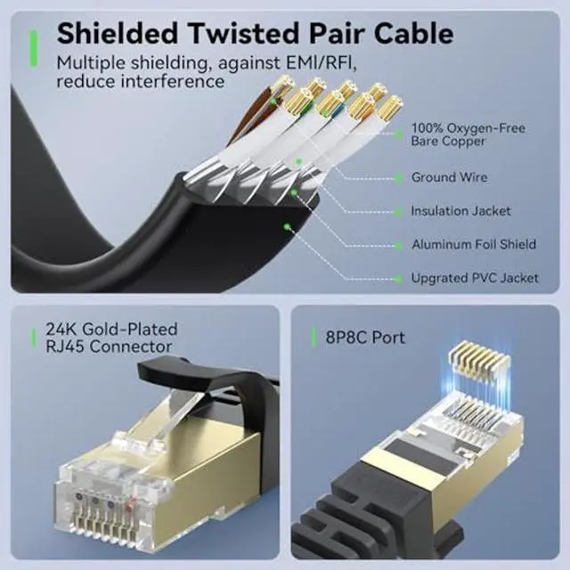 Alt view image 5 of 5 - BUSOHE Cat 8 Ethernet Cable 100 FT, 40Gbps 2000MHz Cat8 High Speed Flat Internet Network Patch Cord, SFTP Shielded LAN Wire with Gold Plated RJ45 Connector for Outdoor Indoor, with Clips- 100FT Black