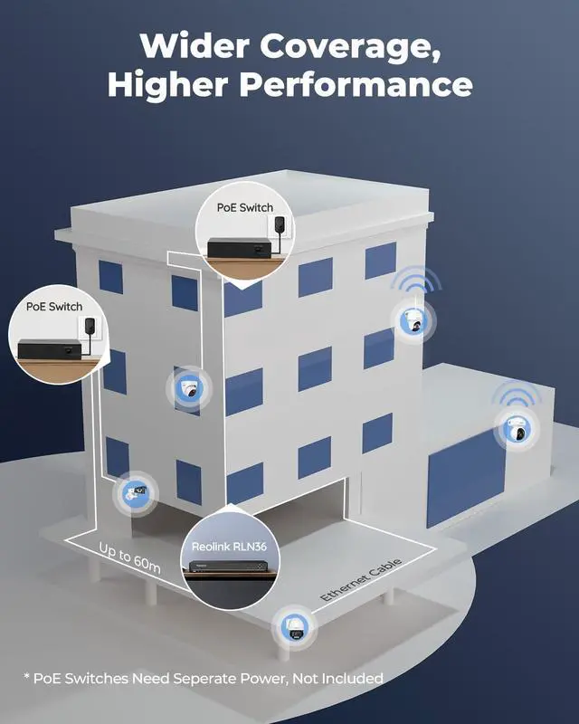 Alt view image 3 of 5 - REOLINK 36CH Network Video Recorder for Home Security Camera System, Only Work with 16MP/12MP/4K/8MP/5MP/4MP REOLINK PoE Security Camera, Integrated O/I Alarm System, No HDD Included, RLN36