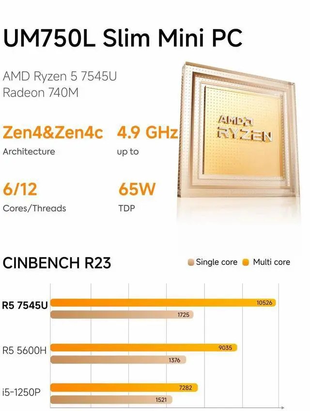 Alt view image 2 of 5 - MINISFORUM UM750L Slim Mini PC, AMD Ryzen 5 7545U Mini Computer(6C/12T, Up to 4.9GHz), 16GB LPDDR5 RAM & 1TB PCIe 4.0 SSD, HDMI/DP/USB4, 4 x USB Type A,2.5G LAN,WIFI6E/BT5.3