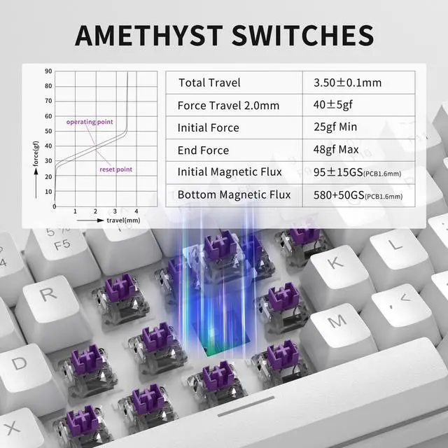 Alt view image 3 of 5 - MageGee 60% Rapid Trigger Gaming Keyboard, Hall Effect Magnetic Switch, Actuation Point Adjustable, 8000Hz Polling Rate, Hot Swappable RGB Backlit Wired Keyboard with Arrow Keys for Win/PC/MAC, White