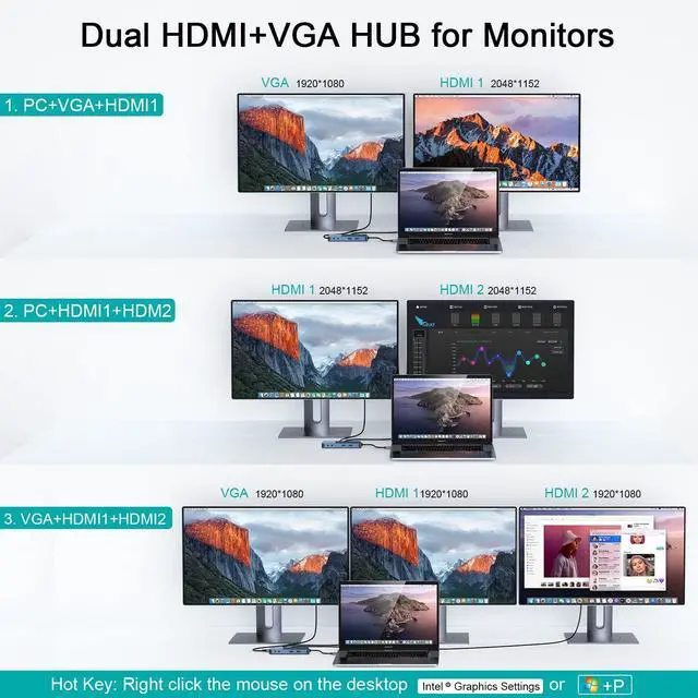 Alt view image 3 of 5 - USB Docking Station GIQ USB C HUB USB 3.0 to Dual HDMI VGA Adapter Triple Display USB C Laptop Docking Station Dual Monitor HDMI Splitter Extender Compatible with MacBook M1 M2 USB Dock-Blue
