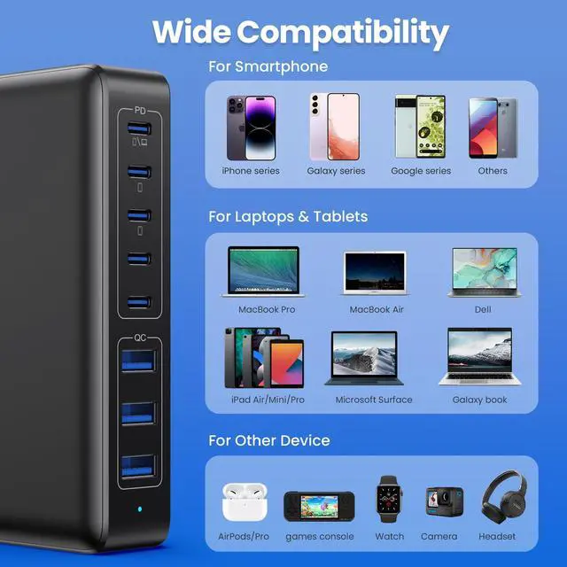 Alt view image 4 of 5 - USB C Charger 430W USB C Charger Block 8-Ports GaN IV Fast Charging Station,PD 100W Laptop Charging Hub Wall Adapter Compatible with MacBook/Air,DELL,Steam Desk,iPhone 16/15/14,Galaxy S24 etc