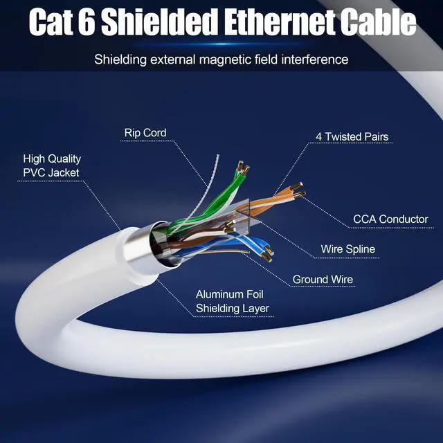 Alt view image 5 of 5 - Cat 6 Ethernet Cable Shielded 132ft (6 RJ45), Cat 6 Outdoor Ethernet Cables 23 AWG, Waterproof, Direct Burial, In-Ground, POE, UV Jacket, Copper-Clad Aluminum, Internet, Cat6 Cable for Router, Gaming