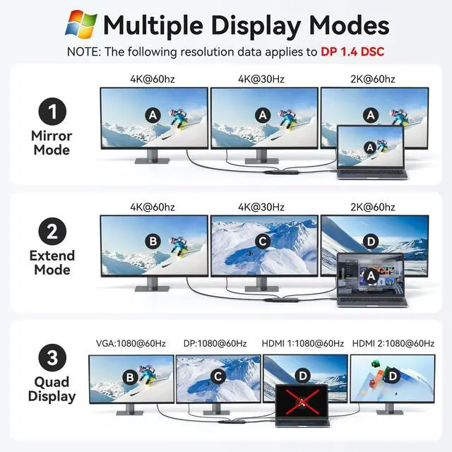 Alt view image 5 of 5 - HODO USB C Docking Station Dual Monitor Adapter for Dell HP, Laptop Docking Station 3 Monitors Quad Display USB C Hub Dongle to 2 HDMI 4K,DP 8K, VGA,4 USB,PD, Adapter 9 in 1 Laptop Dongle