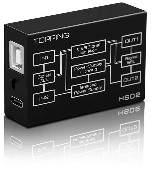 Main image of AOSHIDA Topping HS02 USB 2.0 High Performance Audio Isolator, USB-B/Type-C Input USB-A/Type-C Output Low Lantency Isolatation, High Speed USB Isolators for PC/DAC Devices