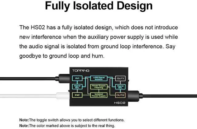 Alt view image 4 of 5 - AOSHIDA Topping HS02 USB 2.0 High Performance Audio Isolator, USB-B/Type-C Input USB-A/Type-C Output Low Lantency Isolatation, High Speed USB Isolators for PC/DAC Devices