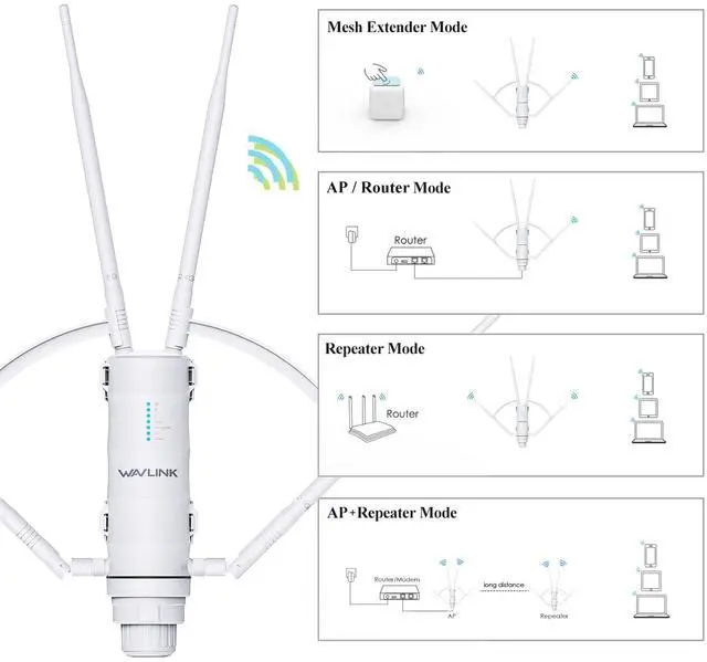 Alt view image 3 of 5 - WAVLINK AC1200 Outdoor Long Range Weatherproof WiFi Extender/Wireless Access Point with Passive POE, Dual Band 5G+2.4G, 4x7dBi Omni Directional Antennas,Supports Router/AP/Repeater/Mesh Modes