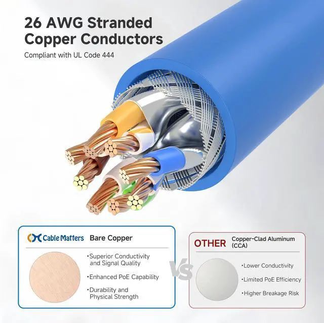 Alt view image 5 of 5 - Cable Matters 10Gbps Snagless Long Shielded Cat 6A Ethernet Cable - 125ft, Cat 6A Cable, Cat6A Cord, Ethernet Cord, Blue