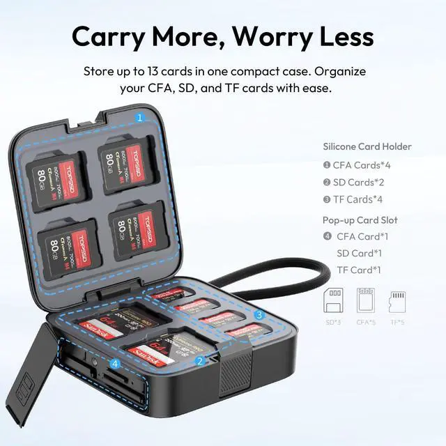 Alt view image 4 of 5 - ULANZI CRC10 3-in-1 SD Card Reader Case & Holder, 13-Slot Storage for CFA/SD/TF Cards, USB 3.2 Gen2 10Gbps High-Speed Transfer, Aluminum Alloy Body, Type-C Compatible with Windows/Mac/iOS/Android