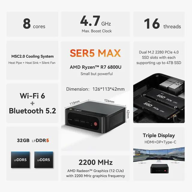 Alt view image 2 of 5 - Beelink SER5 MAX Mini PC,AMD Ryzen 7 6800U(8C/16T,up to 4.7 GHz),Mini Computer 32GB LPDDR5 RAM 500GB PCle4.0 SSD Graphics 12 core 2200 MHz,Support 4K Triple Display/Wifi6/BT5.2/USB3.2/HDMI+DP+Type-C