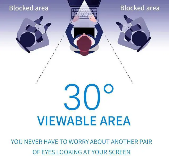 Alt view image 3 of 5 - Halloive 2 Pack Computer Privacy Screen 22 Inch for 16:10 Widescreen Monitor, Removable Eye Protection Anti Glare Blue Light Computer Screen Privacy Shield, Anti Spy Screen Protector Film Screen
