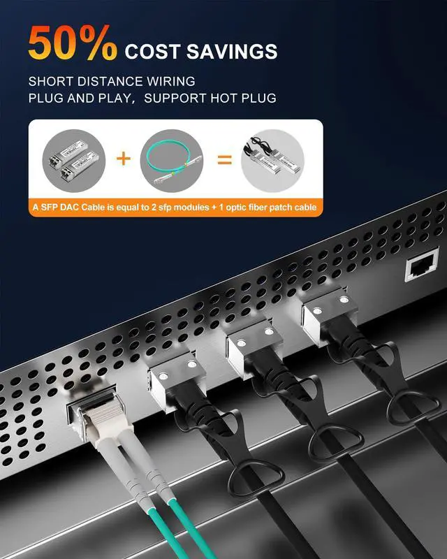 Alt view image 2 of 5 - VANDESAIL SFP+ DAC Cable,5 Pack 10GBASE-CU Passive Direct Attach Copper Twinax Cable for Cisco SFP-H10GB-CU2M,for Ubiquiti UniFi,for Meraki,for Mikrotik,for ZTE,for Ruijie,3m(10ft)