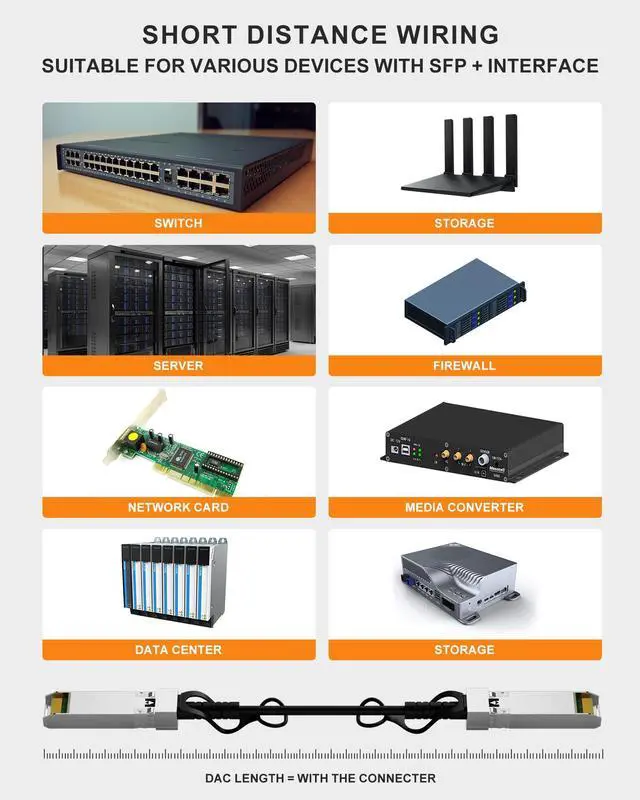 Alt view image 5 of 5 - VANDESAIL SFP+ DAC Cable,5 Pack 10GBASE-CU Passive Direct Attach Copper Twinax Cable for Cisco SFP-H10GB-CU2M,for Ubiquiti UniFi,for Meraki,for Mikrotik,for ZTE,for Ruijie,3m(10ft)