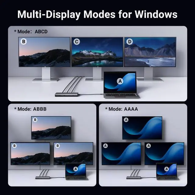 Alt view image 5 of 5 - UGREEN 8 in 1 USB C Docking Station with Dual Monitor, 4K Triple Display USBC Hub with 2 HDMI, DP, 2 USB A&C 3.2 Ports, 100W PD, USB-C Dock Compatible for MacBook, Dell, HP, Lenovo, Surface etc