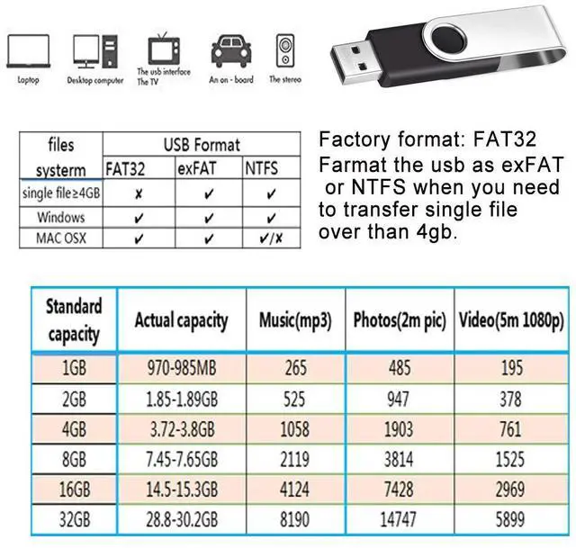 Alt view image 3 of 5 - FEBNISCTE 32GB Flash Drive Pack of 10 USB 2.0 Thumb Drive Portable Black High Speed Memory Stick with 10pcs Lanyards
