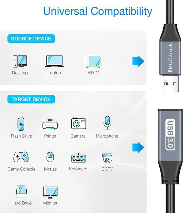 Alt view image 3 of 5 - BlueRigger Active USB 3.0 Extension Cable 75FT (5 Gbps USB Extender Cord, in-Wall CL3 Rated) - Long USB Extension Cable for Webcam, VR Headset, Printer, Hard Drive, Keyboard, Mouse