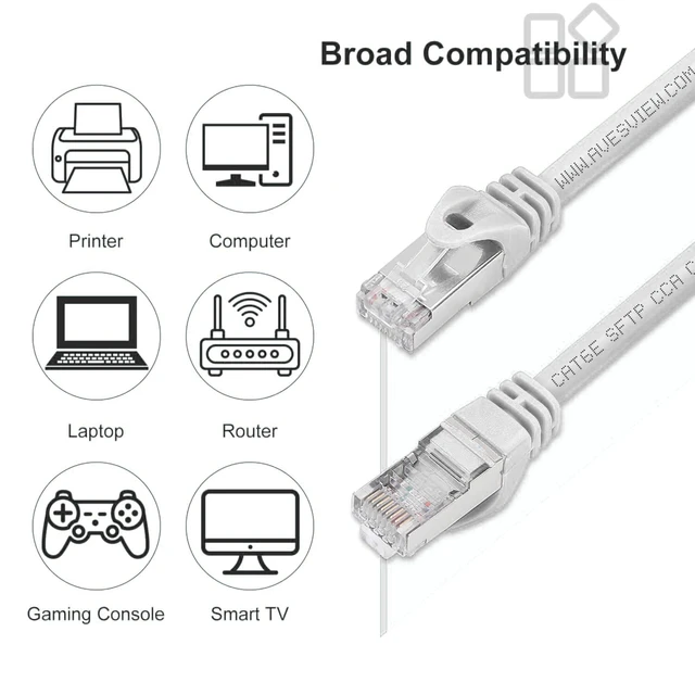 Alt view image 5 of 5 - AvesView CAT 6 Shielded 100 FT Ethernet Cable, Indoor High-Speed (SFTP) 10Gbps Shielded 100 Foot Ethernet Cable for Internet, Router, Computer, PlayStation, Xbox (White, 100FT)