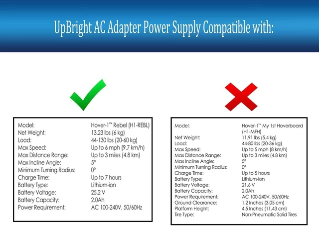 Alt view image 3 of 5 - UpBright AC Adapter Compatible with X Hover-1 Rebel H1-REBL 25.2V 2.0Ah Li-ion Battery Hover board Electric Scooter DSA-REBL-BLK XHover-1 HLT-118A-2940400U FY0132940400 CP294040A 29.4VD