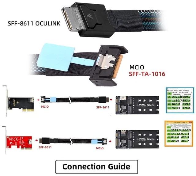 Alt view image 5 of 5 - NFHK PCI-E 5.0 Mini Cool Edge IO MCIO PCI-E 4i 38Pin Male to SFF-8611 Oculink 4X Extender Cable 50cm