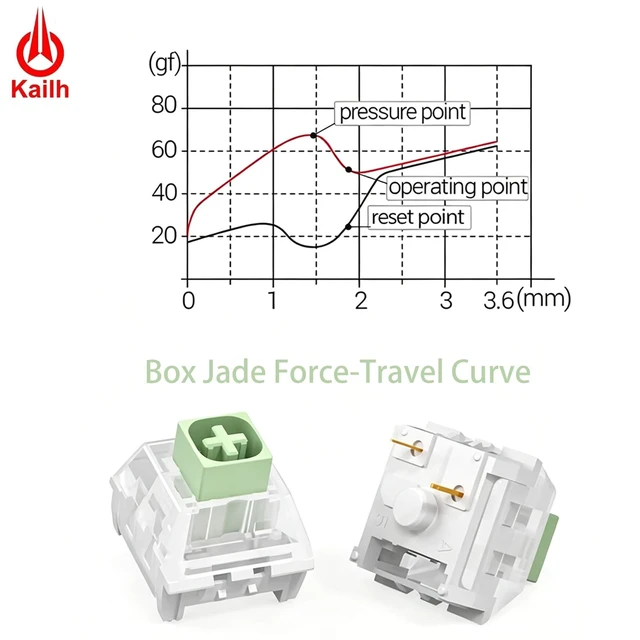 Alt view image 3 of 5 - Aulouptron 120 PCS Kailh Box Jade Switches for Mechanical Gaming Keyboard,3-Pin 50gf Crisp Clicky/Pre Lubed/Unique Box Structure/Dust&Waterproof Switches