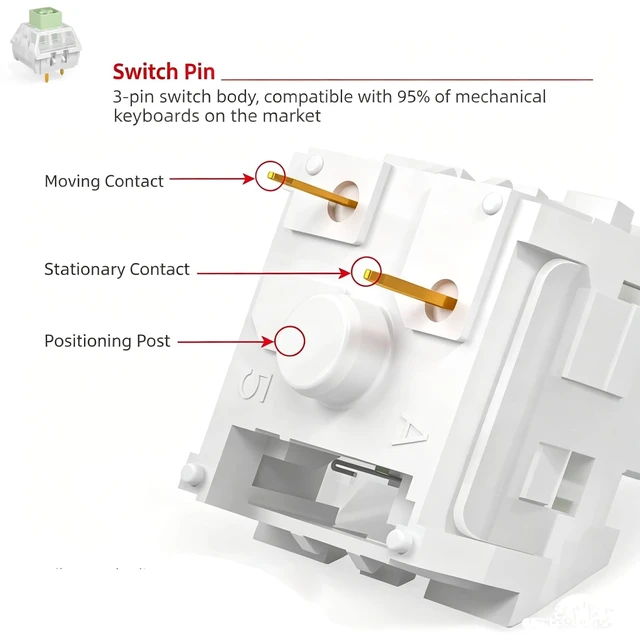 Alt view image 5 of 5 - Aulouptron 120 PCS Kailh Box Jade Switches for Mechanical Gaming Keyboard,3-Pin 50gf Crisp Clicky/Pre Lubed/Unique Box Structure/Dust&Waterproof Switches
