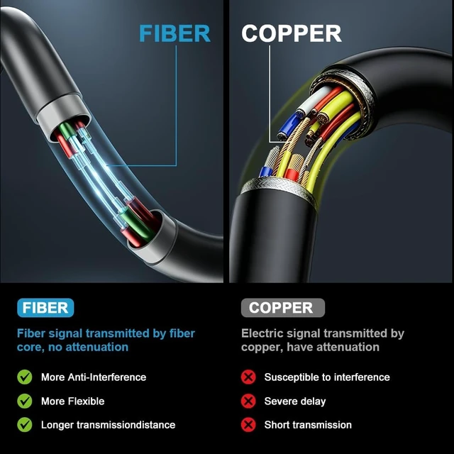 Alt view image 3 of 5 - 10k 8K Fiber Optic in-wall CL3 Rated HDMI Cable Long 30FT 48Gbps Certified High speed HDMI 2.1 Cord 8K@60Hz 4K@120Hz 10K@30Hz,HDCP 2.2/2.3 eARC HDR10 Dolby Compatible with PC TV Monitor Laptop PS4/PS5
