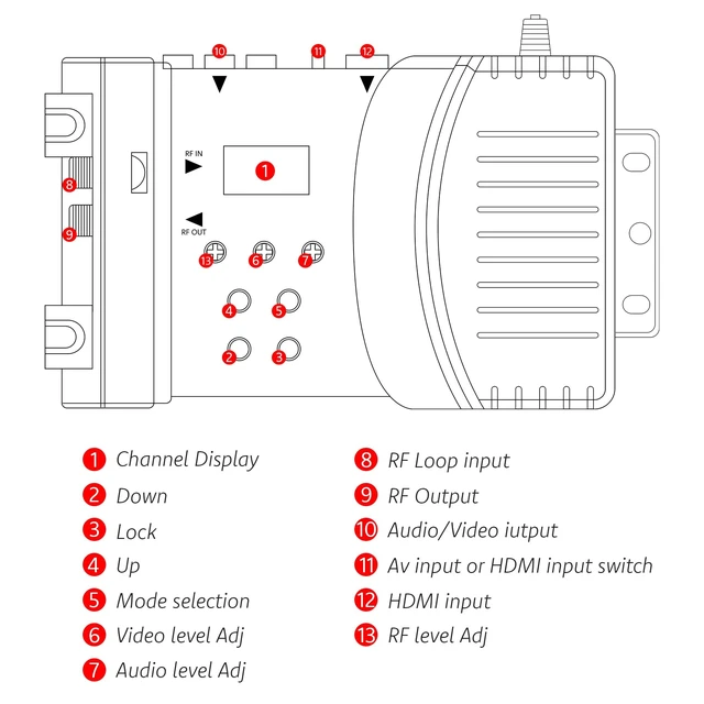 Alt view image 5 of 5 - HDMI to RF Modulator, VHF UHF AV to RF Coaxial Converter, CVBS RCA HDMI to RF Modulator, for TV PAL NTSC Format, for Home TV Switch Audio Video, F Female Connectors