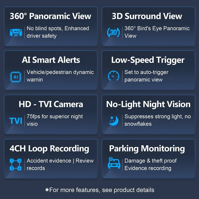 Alt view image 4 of 5 - BY-J 360 Degree Bird View Surround System, 1080P Car DVR Recording Panoramic View, All Round Rear View Camera with AI Intelligence, for Car, SUV, Van Vehicles