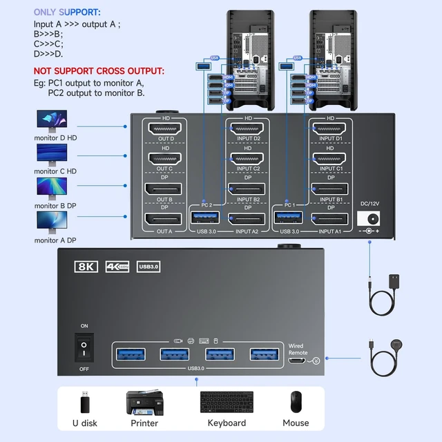 Alt view image 2 of 5 - KVM Switch for 4 Monitors 2 Computers, Quad Monitor KVM Switcher for 4 PC,
