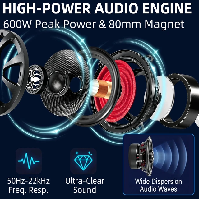 Alt view image 4 of 5 - 5.25 Inch Speakers, 2-Way 600W Max 4 Ohm 5" Coaxial Speaker Car Audio