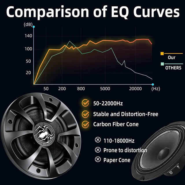 Alt view image 5 of 5 - 5.25 Inch Speakers, 2-Way 600W Max 4 Ohm 5" Coaxial Speaker Car Audio