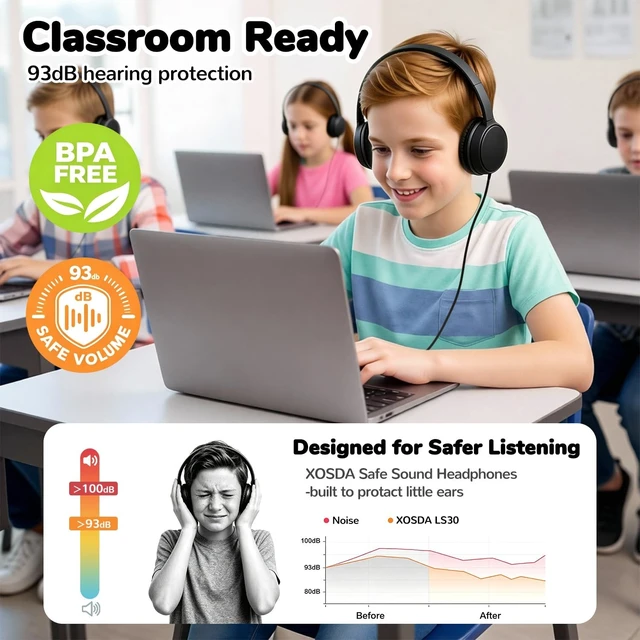 Alt view image 4 of 5 - XOSDA Classroom Headphones Bulk 20 Pack for for Kids Students K-12, Wholesale School Durable Wired Earphones for Teachers Teens Chromebook Computer Laptop(LS30,20 Black)