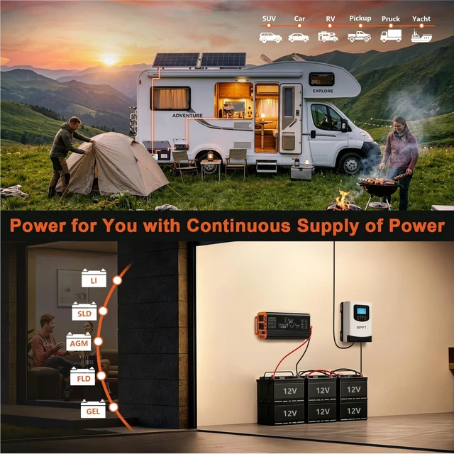 Alt view image 2 of 5 - XUYUAN 1500W Pure Sine Wave Inverter 12V/24V for RV Camping Truck Emergency
