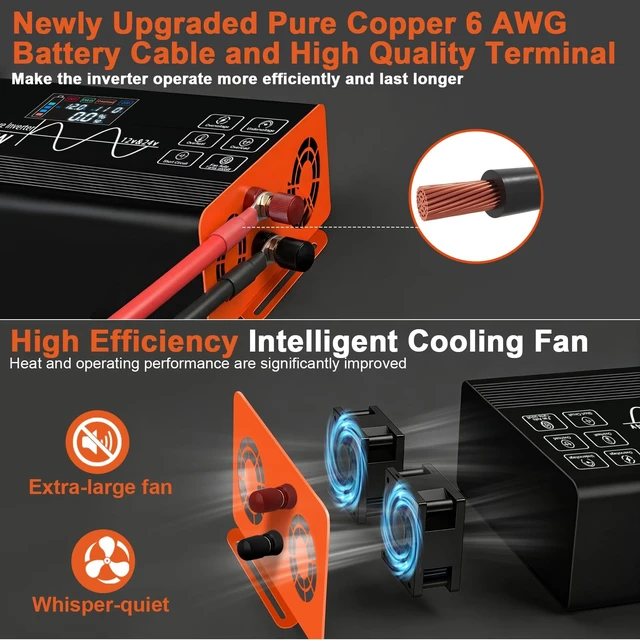 Alt view image 5 of 5 - XUYUAN 1500W Pure Sine Wave Inverter 12V/24V for RV Camping Truck Emergency