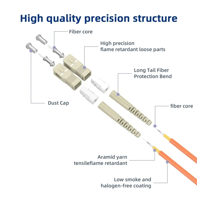 Alt view image 2 of 5 - lidkew SC/UPC to ST/UPC Fiber Patch Cable OM1 Multimode Duplex 62.5/125m 25M/82FT Fiber Optic Jumper Optical Patch Cord LSZH Orange Jacket