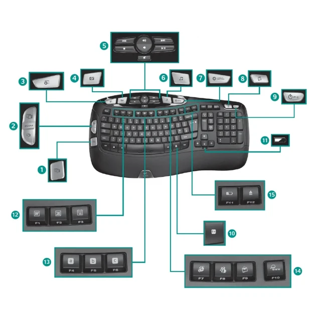 Alt view image 4 of 5 - Logitech Comfort Wireless Keyboard and Mouse Combo - K350 Wave Keyboard with M705 Marathon Mouse for Comfortable Typing & Precision Control, 2.4GHz USB Receiver