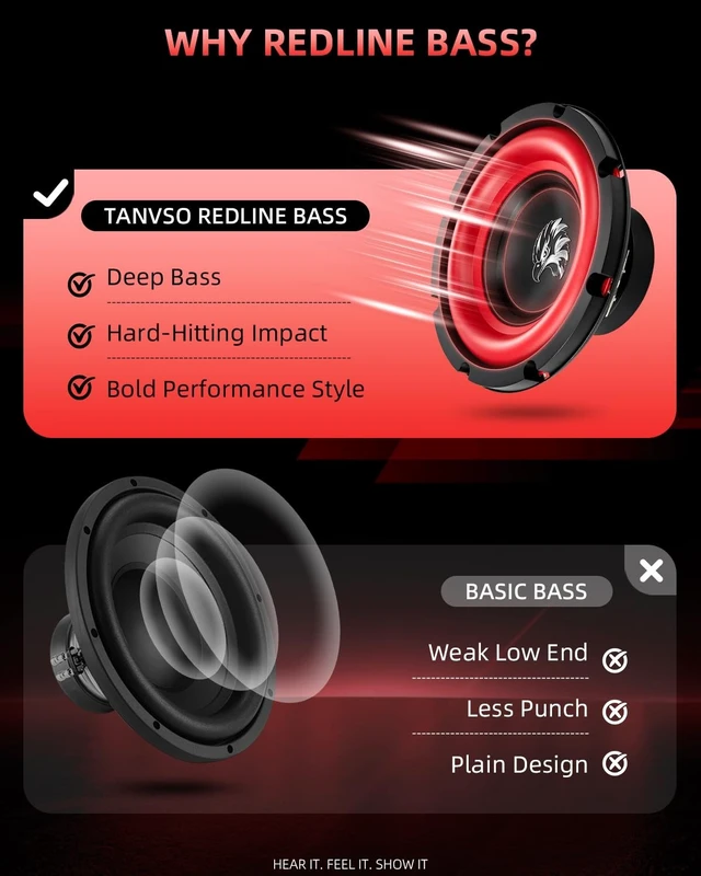 Alt view image 5 of 5 - TANVSO Redline Bass Series 8 Subwoofer, 1200W Peak 4 Ohm 8 Inch Car Subwoofer, Compact 8 Inch Woofer with High-Excursion Cone, Red Rubber Surround for Car Audio Bass Box, Single