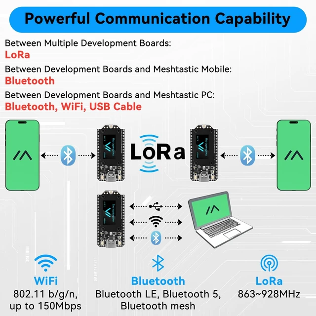 Alt view image 2 of 5 - ESP32 LoRa V4 Development Board for Meshtastic MeshCore LoRaWAN 2pcs